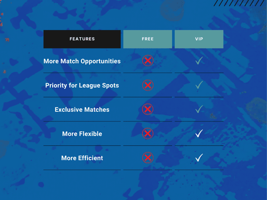 comparison free with vip